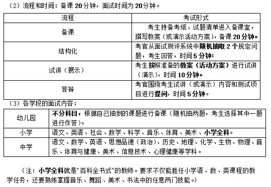 安徽教师资格证面试最详细报考指南