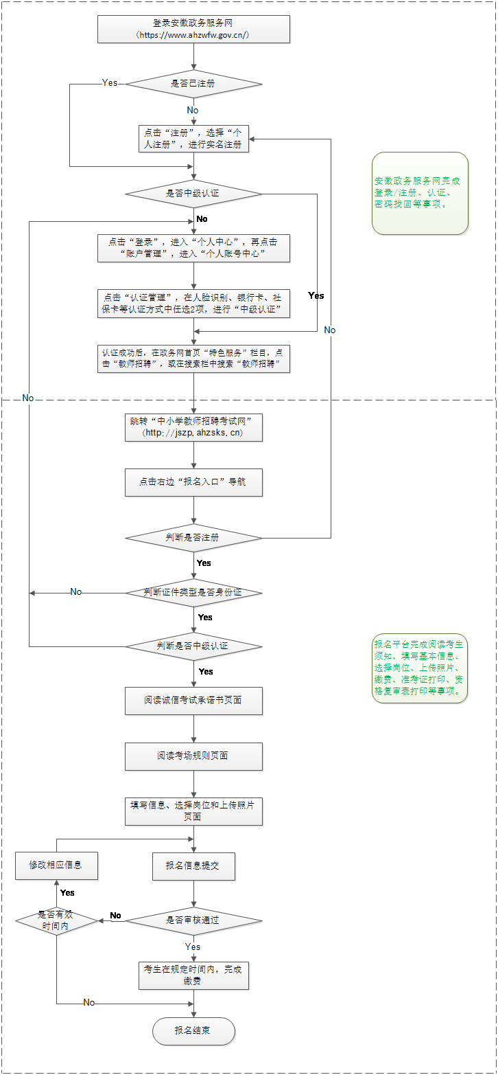 安徽教师招聘