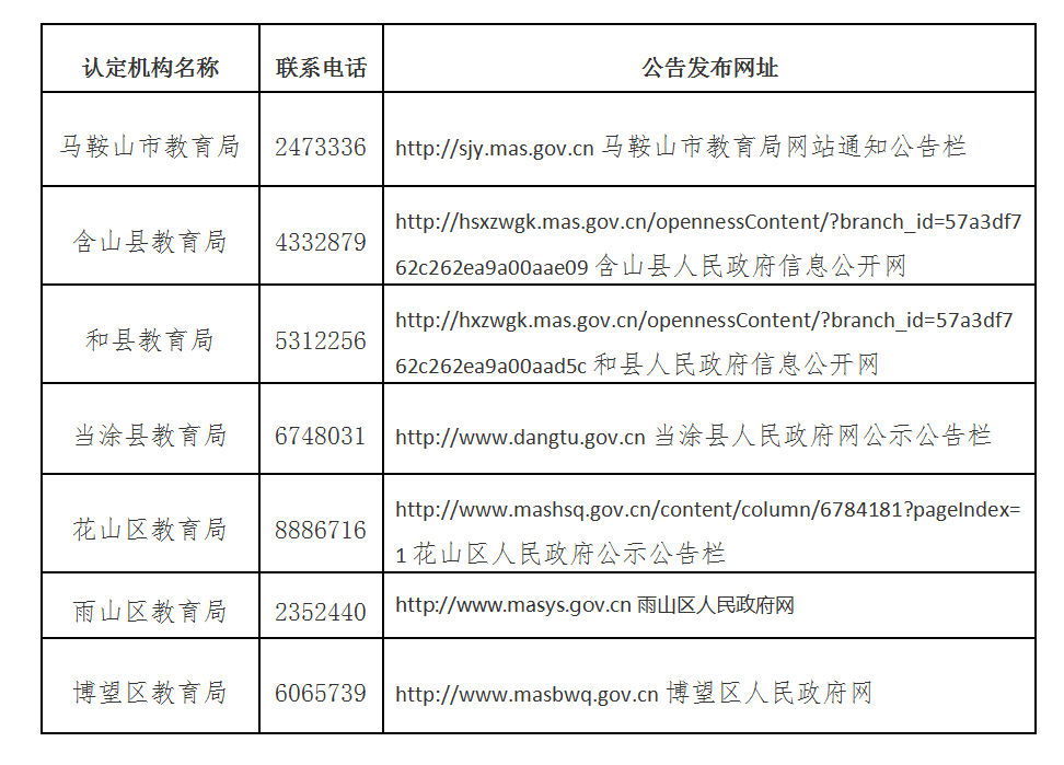 安徽省马鞍山市2020年上半年中小学教师资格认定公告