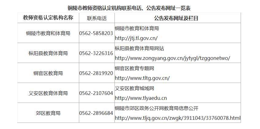 铜陵市2020年上半年中小学教师资格认定现场确认公告