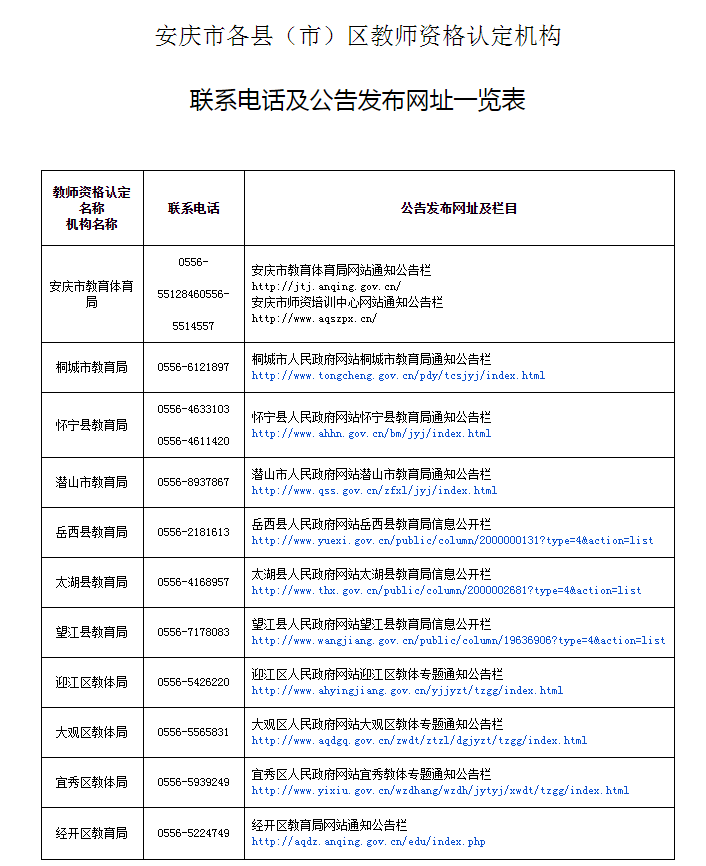 2020上半年安徽省安庆市中小学教师资格认定工作公告