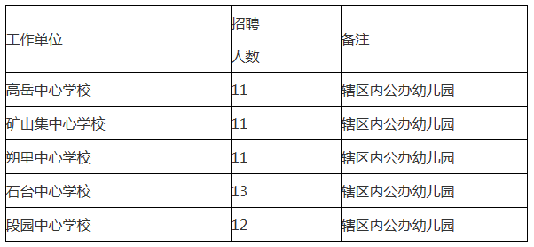 安徽教师招聘：2020安徽淮北市杜集区教育局招聘幼儿教师公告【58人】