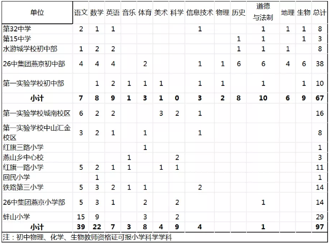 安徽教师招聘