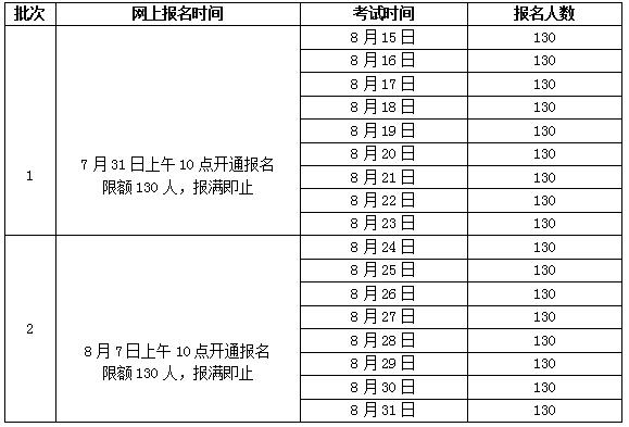 2020年8月安徽艺术职业学院测试站普通话水平测试安排