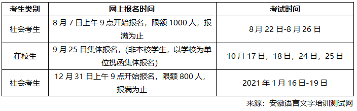 2020年下半年淮北市普通话水平测试工作安排