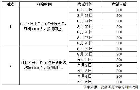 安徽普通话测试