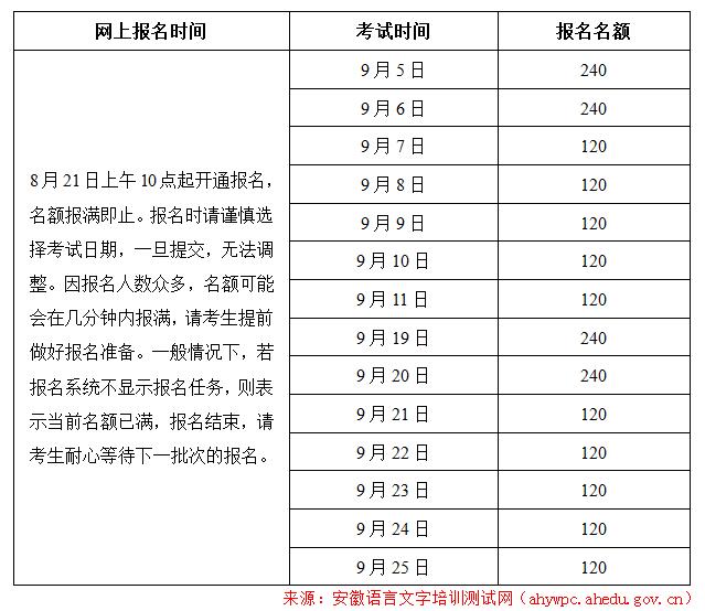 合肥市测试站2020年9月普通话水平测试时间安排