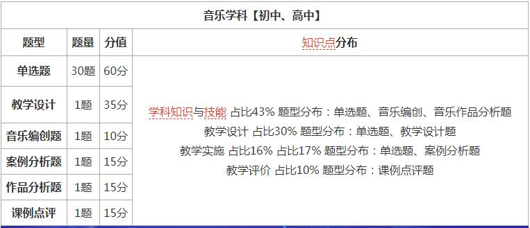 安徽教师资格证