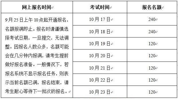 安徽普通话水平等级测试