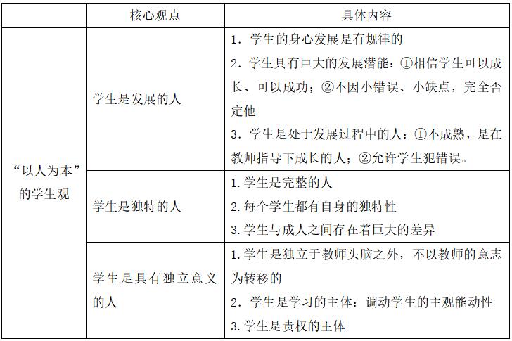 安徽幼儿教师资格：教育理念之学生观