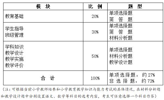 2020年小学教师资格证《教育教学知识与能力》笔试大纲