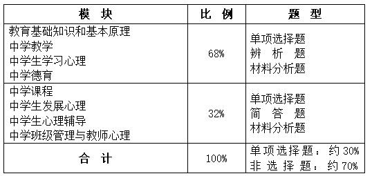 2020年中学教师资格证《教育知识与能力》笔试大纲