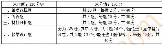 安徽小学教师资格：教育教学知识与能力备考指导