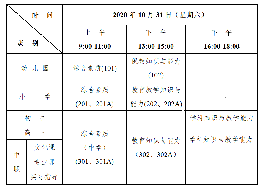 2020安徽教师资格笔试考试需要带什么东西?