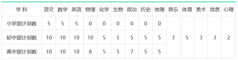 安徽教师招聘：2021安徽合肥肥东锦弘中学教师招聘161名公告 