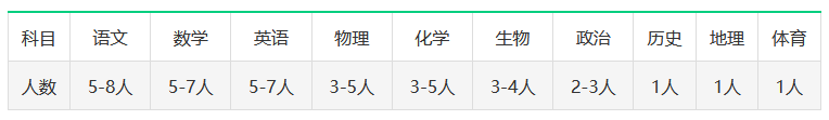 安徽教师招聘：2021年安徽省六安中学教师招聘公告 【若干名】