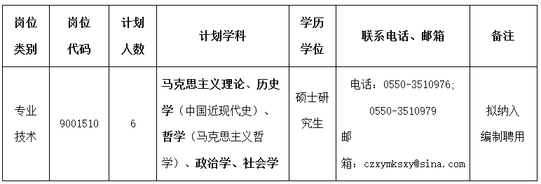 安徽教师招聘：2020安徽滁州学院招聘专职思政课教师公告【6人】（第二批）