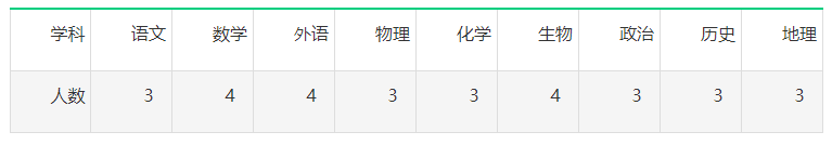 安徽教师招聘：2021安徽省霍邱中学教师招聘公告【57人】