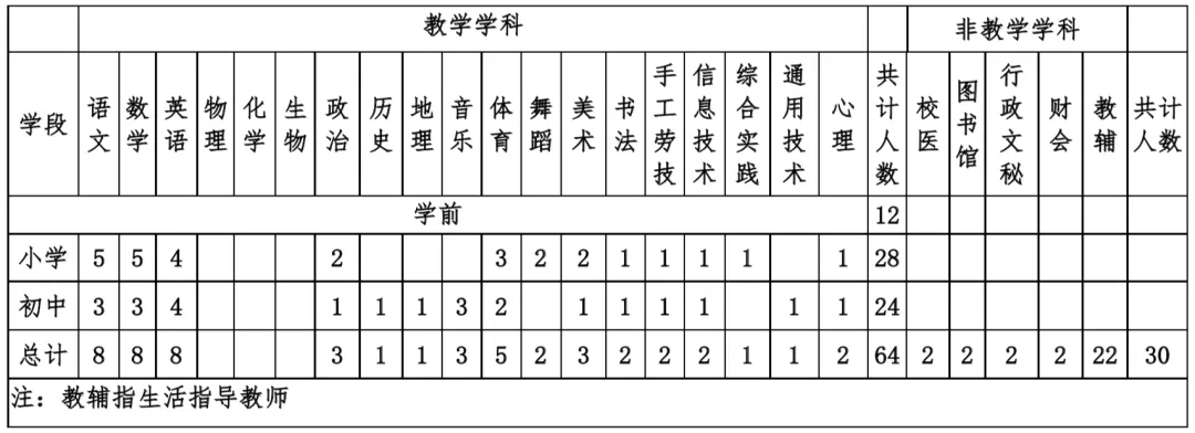 安徽教师招聘：北京师范大学铜陵实验学校2021年教师招聘公告【94人】