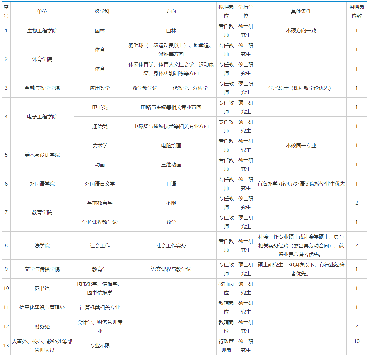 2021淮南师范学院招聘29人公告