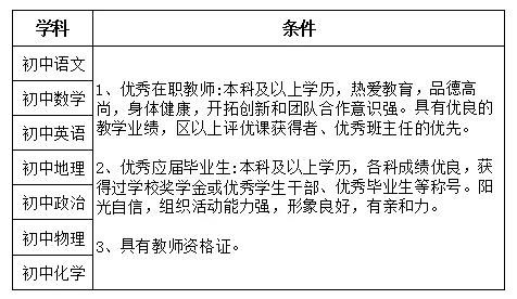 2021安徽合肥怡文学校教师招聘公告