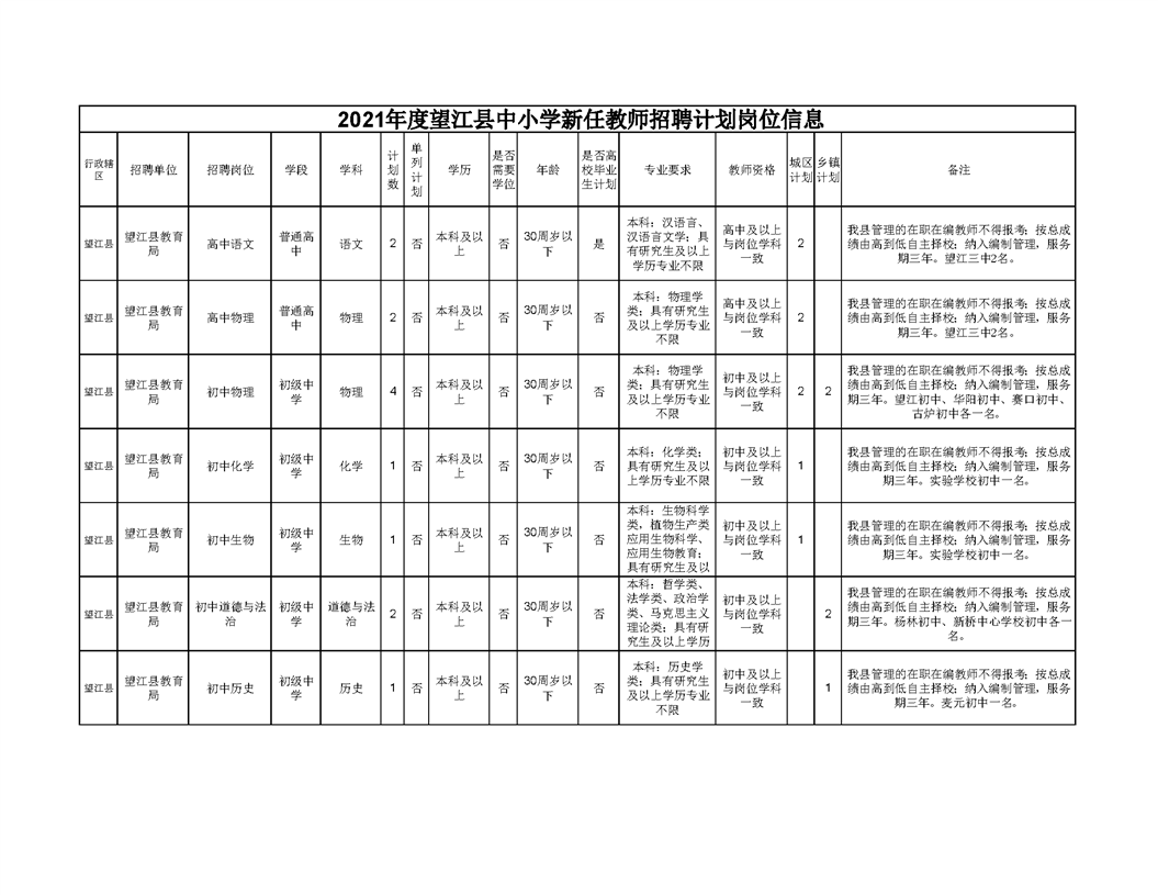 2021年度望江县中小学新任教师公开招聘公告