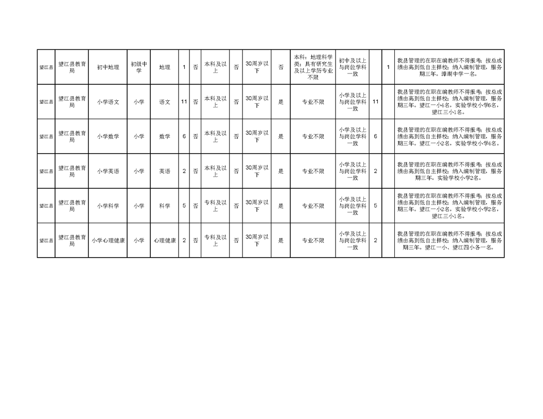 2021年度望江县中小学新任教师公开招聘公告