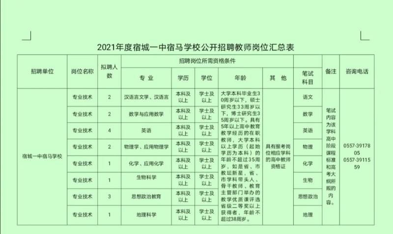 2021年安徽宿城一中宿马学校招聘教师16人公告