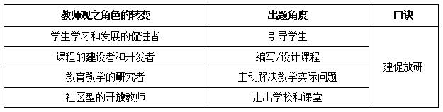 小学教师资格证教师观之角色的转变