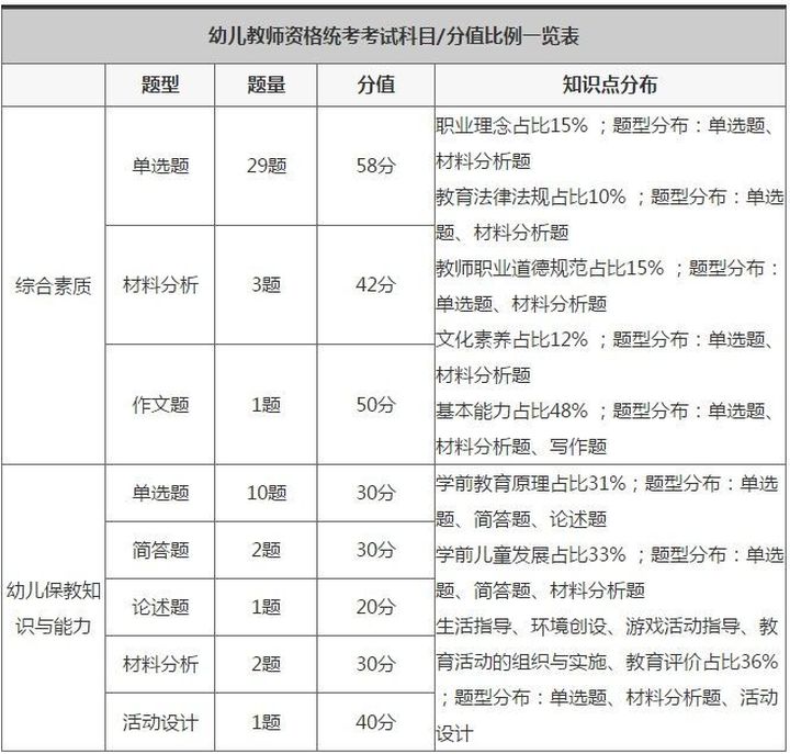 安徽教师资格证考试内容2