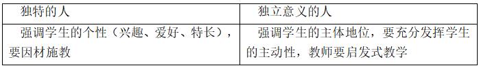 小学教师资格证；材料分析之学生观答题小技巧