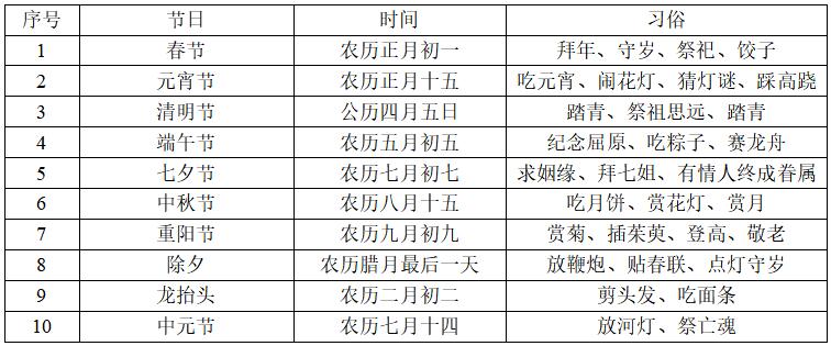 小学教师资格证传统节日汇总篇