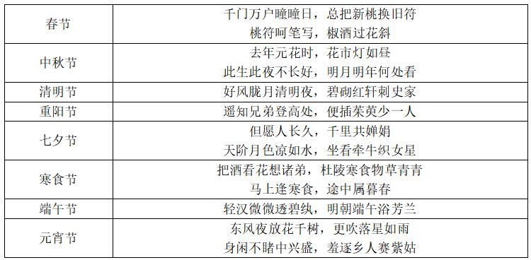 小学教师资格证传统节日汇总篇2