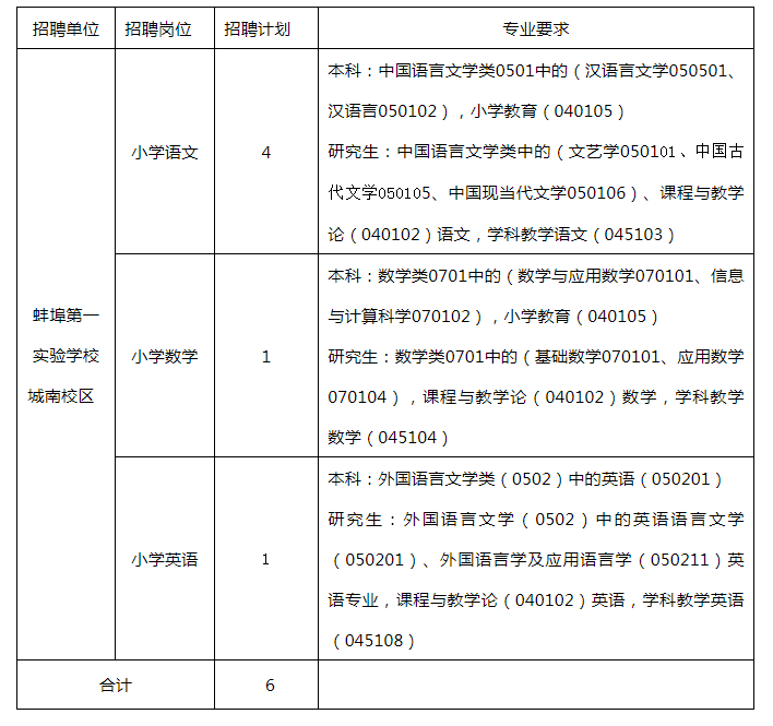 2021蚌埠市蚌山区校园招聘教师6人公告