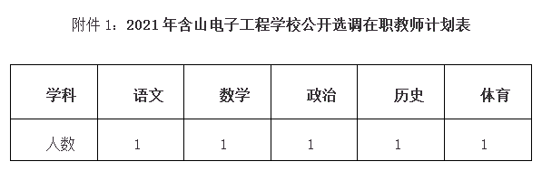 2021年马鞍山含山电子工程学校选调在职教师5人公告