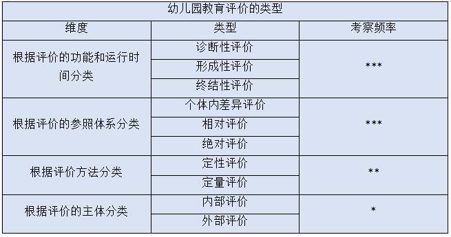 幼儿教师资格证：我所了解的幼儿园教育评价