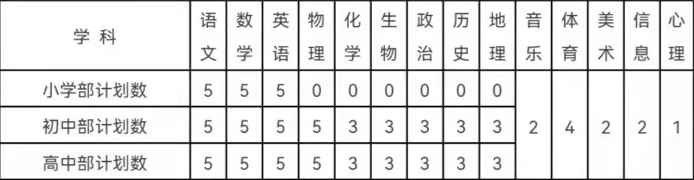 2022年安徽合肥肥东锦弘中学教师招聘56名公告