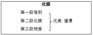 安徽教师招聘面试：初中音乐说课稿《化蝶》