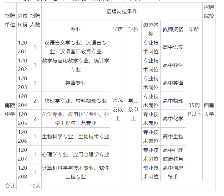 2022年安徽芜湖南陵县教育局招聘紧缺专业应届毕业生工作公告