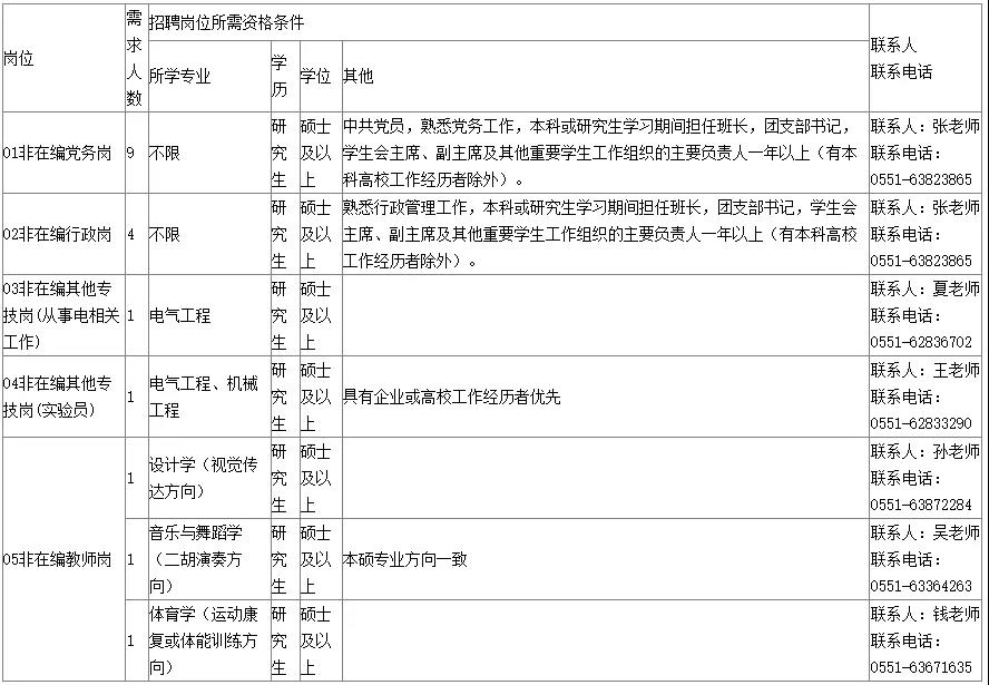 安徽教师招聘岗位