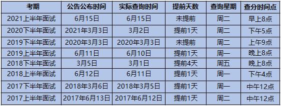 教资面试成绩查询时间