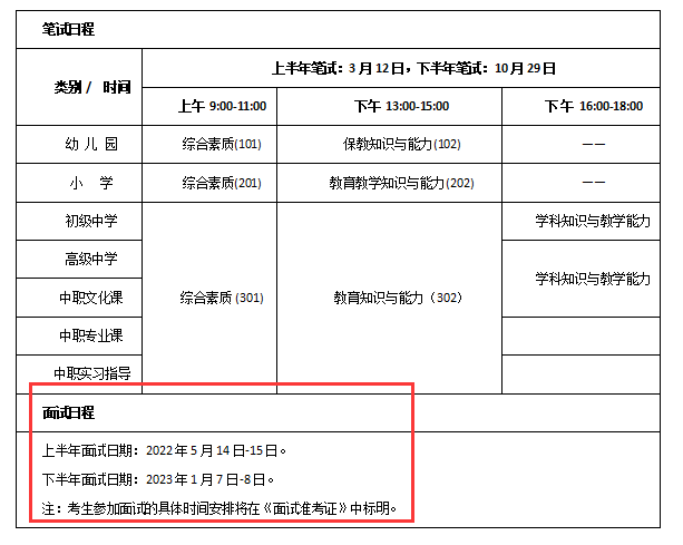 22上半年安徽教师资格证面试时间是？