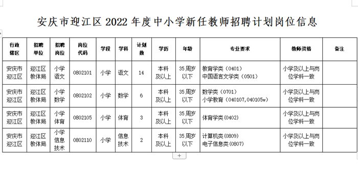2022年度安庆市迎江区中小学新任教师公开招聘公告