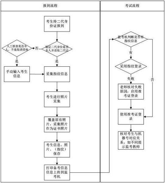 安徽普通话