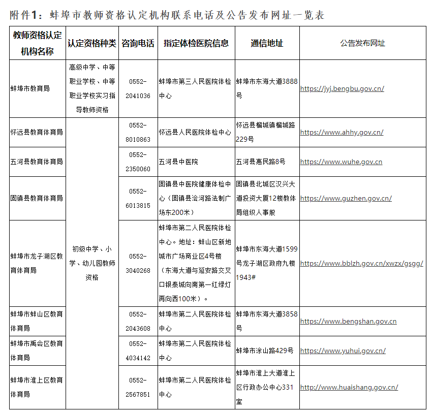 安徽教师资格认定