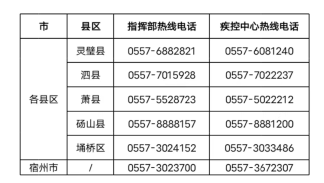 宿州教师资格证笔试提醒