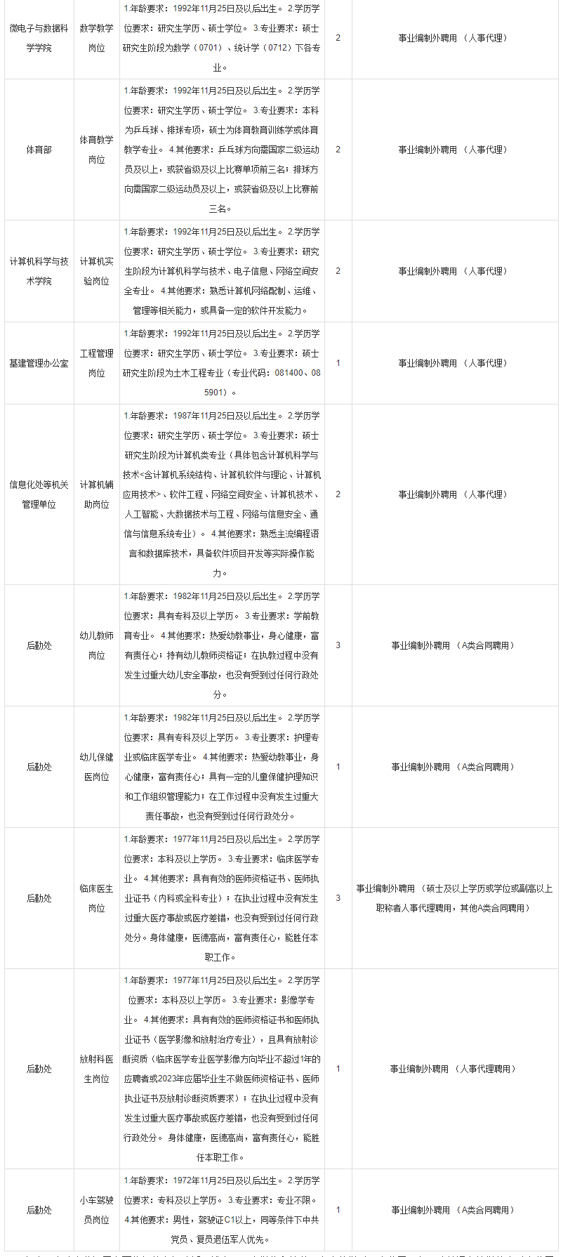 安徽工业大学教师招聘