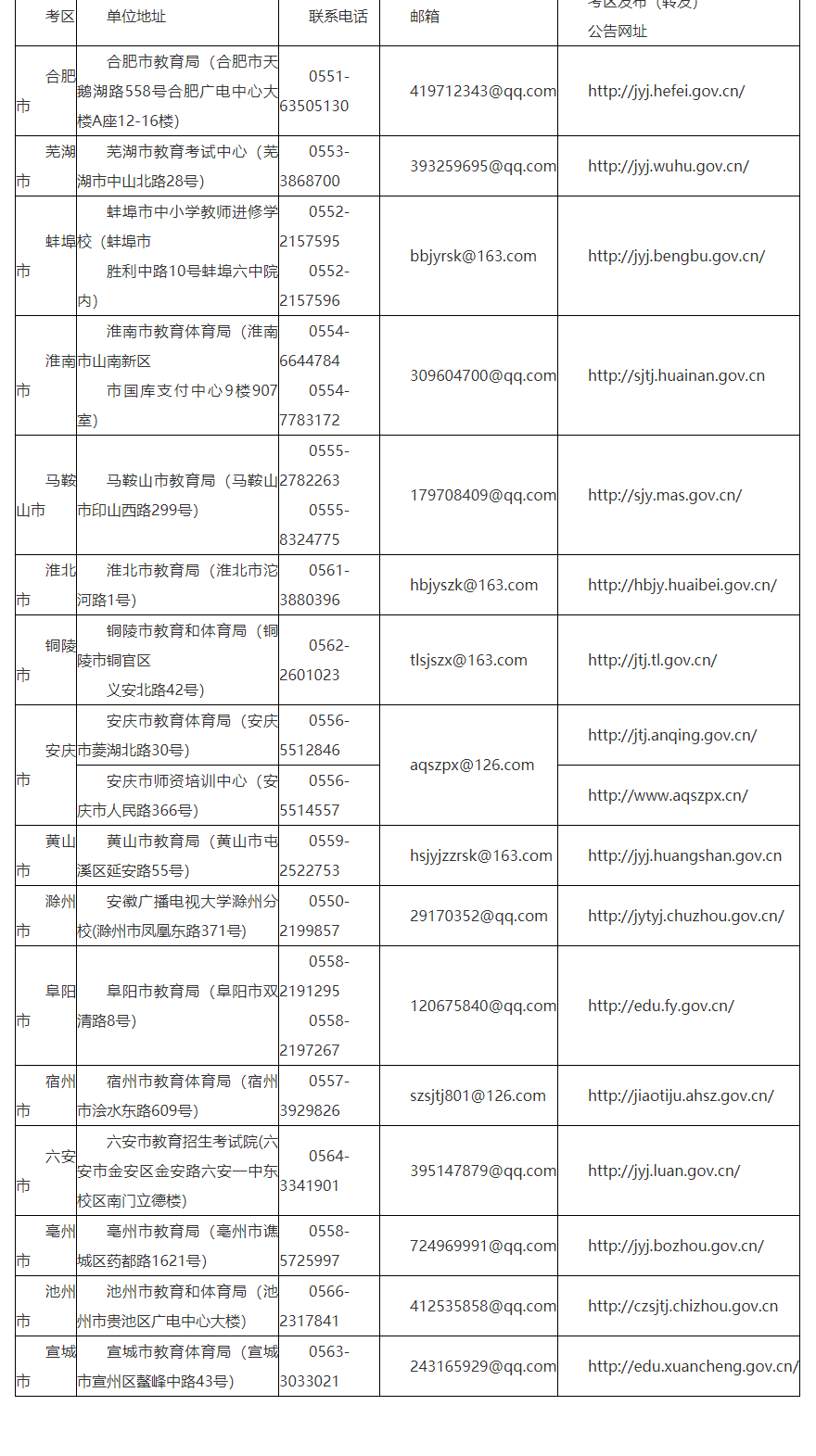 安徽省中小学教师资格面试